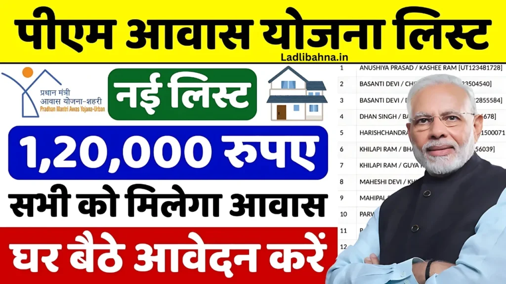 PM Awas Yojana New List